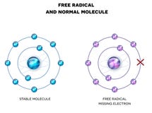 Free Radical Stock Photo Free Radical Stock Photo