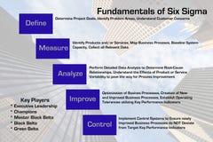 Fundamentals of Six Sigma vector illustration Fundamentals of Six Sigma vector illustration