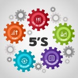 gestione di metodologia 5S ordinamento Metta nell'ordine lustro Standardizzi e sostenga illustrazione in marcia di vettore illustrazione vettoriale gestione di metodologia 5S ordinamento Metta nell'ordine lustro Standardizzi e sostenga illustrazione in marcia di vettore illustrazione vettoriale