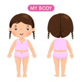 A girl showing parts of the body