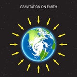 Gravitação na terra do planeta ilustração do conceito com e setas que mostras como a força da gravidade atua realístico ilustração stock Gravitação na terra do planeta ilustração do conceito com e setas que mostras como a força da gravidade atua realístico ilustração stock