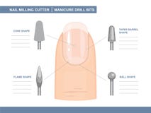 Grinding and Polishing. Manicure Drill Bits. Different Shapes of a Milling Cutter for Manicure. Cone, Taper Barrel, Ball and Flame