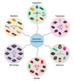 Grupo infographic grande do vetor de componentes eletrônicos izometric ilustração do vetor Grupo infographic grande do vetor de componentes eletrônicos izometric ilustração do vetor