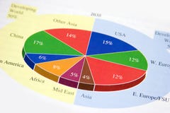 Gráfico de sectores Gráfico de sectores