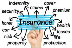 Hand Highlighting Insurance Tags stock images Hand Highlighting Insurance Tags stock images