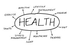 Health concept
