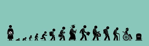 Het levenscyclus en het verouderen proces stock illustratie Het levenscyclus en het verouderen proces stock illustratie