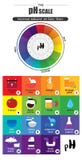 Het pH pH van de schaal Universele Indicator diagram van de Kleurengrafiek royalty-vrije illustratie Het pH pH van de schaal Universele Indicator diagram van de Kleurengrafiek royalty-vrije illustratie