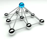 Hierarchy and management, 3d piramid levels