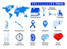Hogere gezondheidsproblemeninfographics royalty-vrije illustratie Hogere gezondheidsproblemeninfographics royalty-vrije illustratie