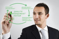 Homme d'affaires et le système de gestion de qualité Homme d'affaires et le système de gestion de qualité