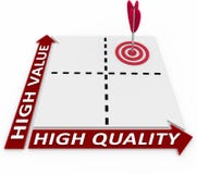 Hoog - kwaliteit en Waarde bij Matrijs de Ideale Product Planning stock illustratie Hoog - kwaliteit en Waarde bij Matrijs de Ideale Product Planning stock illustratie