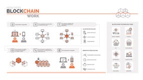 How does a blockchain work royalty free illustration How does a blockchain work royalty free illustration