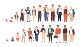 Human life cycles vector illustration. Male and female growing up and aging. Men and women of different ages cartoon