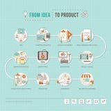 From idea to product royalty free illustration From idea to product royalty free illustration