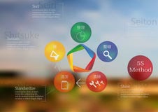 Illustration infographic template. With motif of 5S method. Graphic contains photo of field with sky as a background. Each element contains name of step and vector illustration Illustration infographic template. With motif of 5S method. Graphic contains photo of field with sky as a background. Each element contains name of step and vector illustration