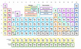 Illustration pour la science - chimie - avec une table des éléments chimiques illustration libre de droits Illustration pour la science - chimie - avec une table des éléments chimiques illustration libre de droits