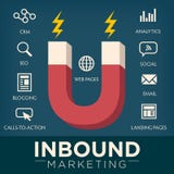 Inbound Marketing Graphic with Magnet royalty free illustration Inbound Marketing Graphic with Magnet royalty free illustration