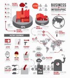 Infographic Biznesowego światowego przemysłu szablonu fabryczny projekt Co ilustracja wektor Infographic Biznesowego światowego przemysłu szablonu fabryczny projekt Co ilustracja wektor