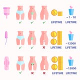 Infographics of comparing the use of a tampon, pads and a menstrual cup. stock illustration Infographics of comparing the use of a tampon, pads and a menstrual cup. stock illustration