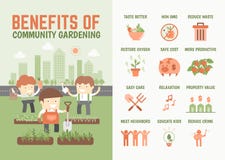 Infographics sobre benefícios da jardinagem da comunidade ilustração do vetor Infographics sobre benefícios da jardinagem da comunidade ilustração do vetor