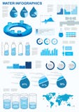 infographicsvatten royaltyfri illustrationer infographicsvatten royaltyfri illustrationer