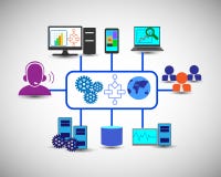 Information technology and integration of enterprise applications, database, monitoring systems access through Mobile, laptop. stock illustration Information technology and integration of enterprise applications, database, monitoring systems access through Mobile, laptop. stock illustration