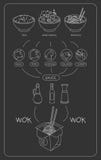 Ingrédients de nourriture thaïlandais de tableau asiatique Vecteur illustration stock Ingrédients de nourriture thaïlandais de tableau asiatique Vecteur illustration stock