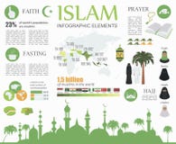 Islam infographic Cultura musulmana illustrazione vettoriale Islam infographic Cultura musulmana illustrazione vettoriale