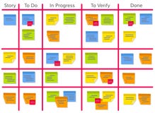 Kanban πίνακας στόχου ράγκμπι με τις κολλώδεις σημειώσεις απεικόνιση αποθεμάτων Kanban πίνακας στόχου ράγκμπι με τις κολλώδεις σημειώσεις απεικόνιση αποθεμάτων