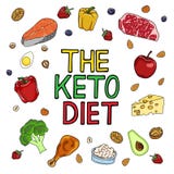 Ketogenic Diet vector illustration. stock illustration Ketogenic Diet vector illustration. stock illustration