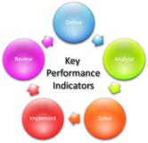 Key Performance Indicators diagram royalty free illustration Key Performance Indicators diagram royalty free illustration