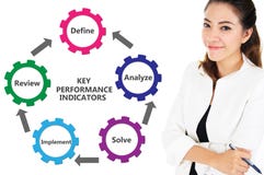 KPI, Key Performance Indicators Chart