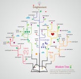 L'arbre de la sagesse se développe du livre avec infographic linéaire plat illustration stock L'arbre de la sagesse se développe du livre avec infographic linéaire plat illustration stock