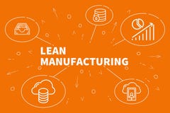 L'illustration conceptuelle d'affaires avec les mots se penchent le manufacturi illustration stock L'illustration conceptuelle d'affaires avec les mots se penchent le manufacturi illustration stock