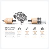 L'éducation et l'étape Infographic d'étude avec découpent Brain Shape Image stock L'éducation et l'étape Infographic d'étude avec découpent Brain Shape Image stock
