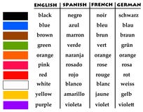 English And Spanish Colors Stock Image - Image: 29360201