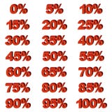 Le percentuali stabilite di vendita del grafico di vettore dell'illustrazione illustrazione di stock Le percentuali stabilite di vendita del grafico di vettore dell'illustrazione illustrazione di stock