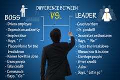 Leadership concept, difference between boos and leader