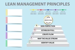 Lean Management Principles presentation vector vector illustration Lean Management Principles presentation vector vector illustration