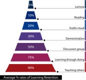 Learning retention