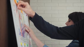 Les gens d'affaires ont mis des notes sur la stratégie de séance de réflexion de tableau blanc pour le leur commencent clips vidéos Les gens d'affaires ont mis des notes sur la stratégie de séance de réflexion de tableau blanc pour le leur commencent clips vidéos