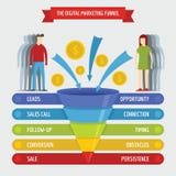Les ventes de vente de Digital dirigent la bannière infographic, style plat illustration de vecteur Les ventes de vente de Digital dirigent la bannière infographic, style plat illustration de vecteur