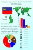 liechtenstein Infographics voor presentatie Alle landen van de wereld Royalty-vrije Stock Afbeelding liechtenstein Infographics voor presentatie Alle landen van de wereld Royalty-vrije Stock Afbeelding