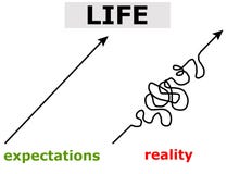 Life expectations