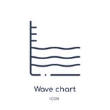 Linear wave chart icon from Business and analytics outline collection. Thin line wave chart vector isolated on white background. royalty free illustration Linear wave chart icon from Business and analytics outline collection. Thin line wave chart vector isolated on white background. royalty free illustration