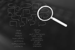 Lista de sensaciones positivas y negativas con el grupo de discurso imagenes de archivo Lista de sensaciones positivas y negativas con el grupo de discurso imagenes de archivo