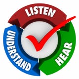 Listen Hear Understand Arrows Learning System Cycle vector illustration Listen Hear Understand Arrows Learning System Cycle vector illustration
