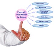 Personality Traits Needed for Success royalty free stock images Personality Traits Needed for Success royalty free stock images