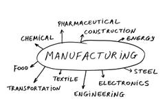 Manufacturing concept